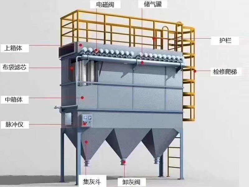 布袋除尘器结构图