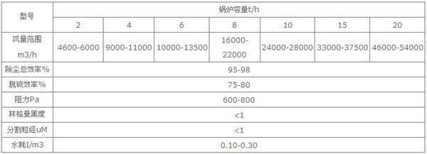 XST型湿式脱硫除尘器